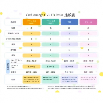 UVレジン液 クラフトアレンジ デコール クリア 75g スリムボトル 日本製 大容量